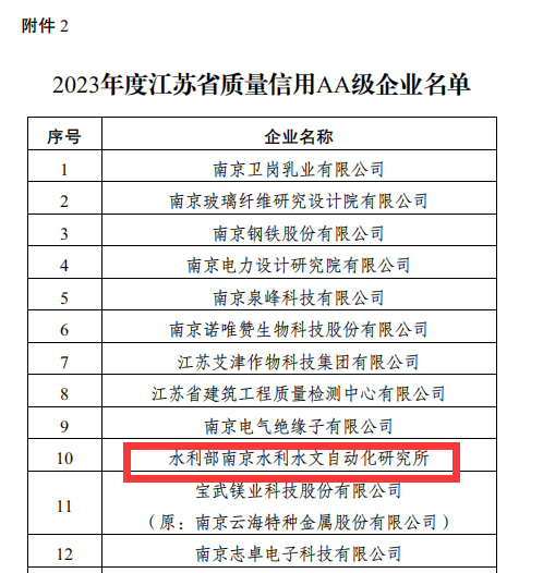 喜报！南自所获评2023年度江苏省质量信用AA级企业